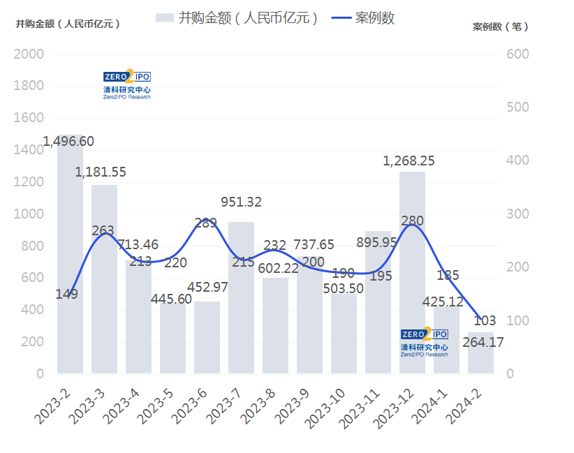 張勇加盟并購(gòu)基金，并購(gòu)市場(chǎng)的風(fēng)何時(shí)吹起來(lái)？