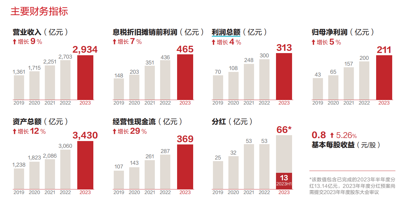 凈利與資本開支雙創(chuàng)歷史新高，紫金礦業(yè)全球買礦不止