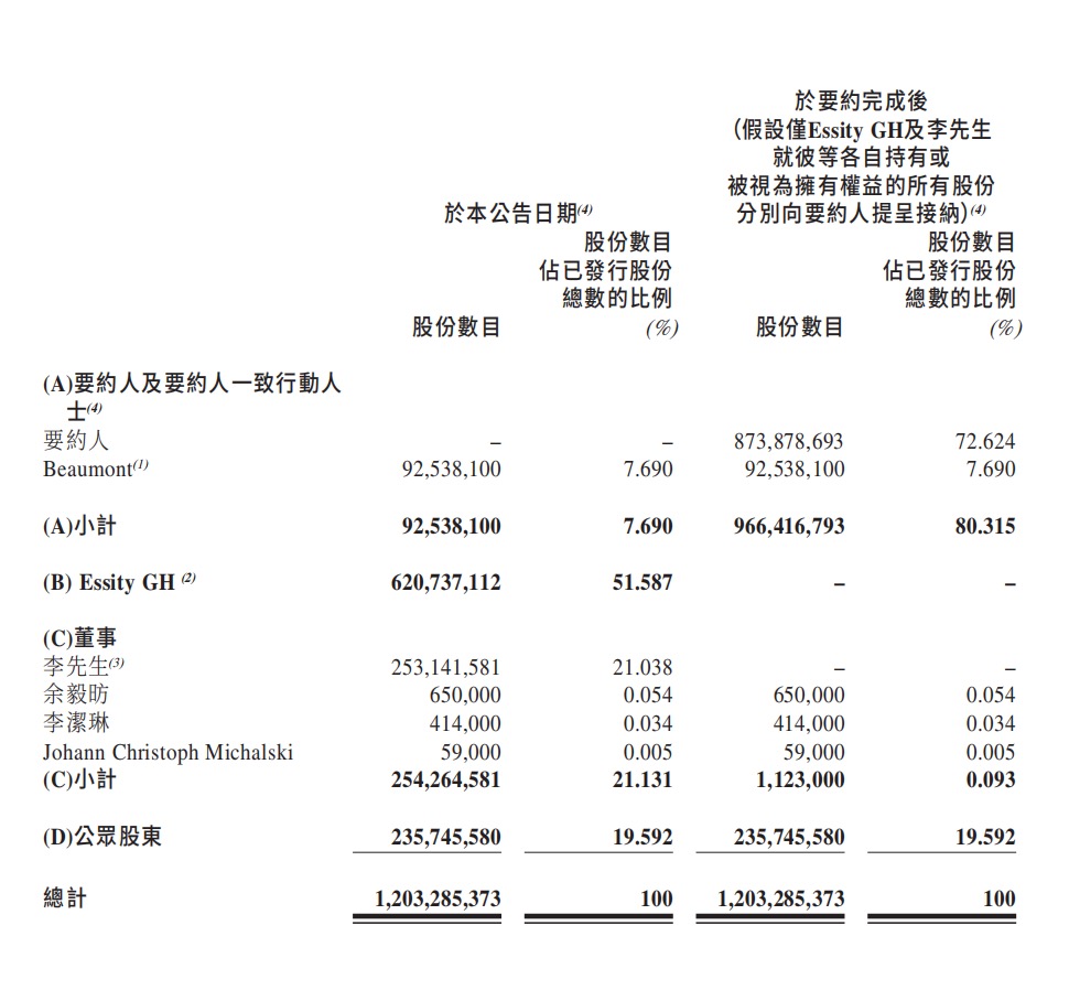 紙業(yè)巨頭維達(dá)國際私有化落定，新加坡金鷹集團(tuán)261億港元收購