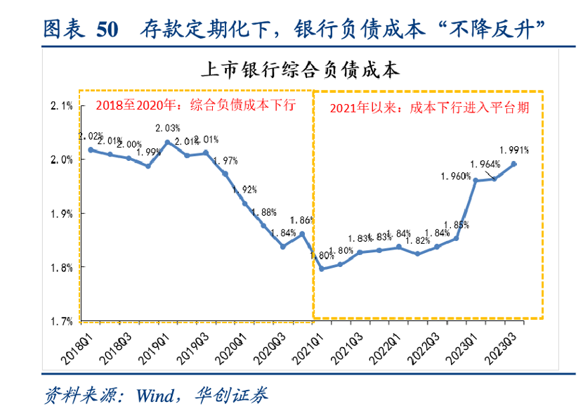 存款利率倒掛、智能通知存款關(guān)停，中小銀行壓降負(fù)債端成本