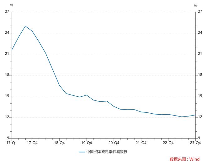 進(jìn)擊的民營(yíng)銀行：從零到2萬(wàn)億，十年尋路兩極分化