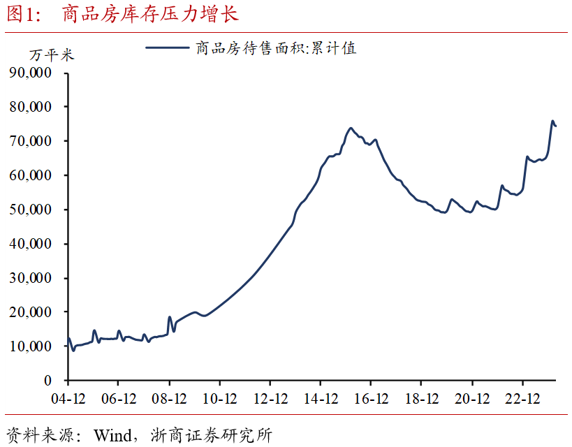 浙商證券：如何理解多部委對地產(chǎn)聯(lián)合發(fā)聲